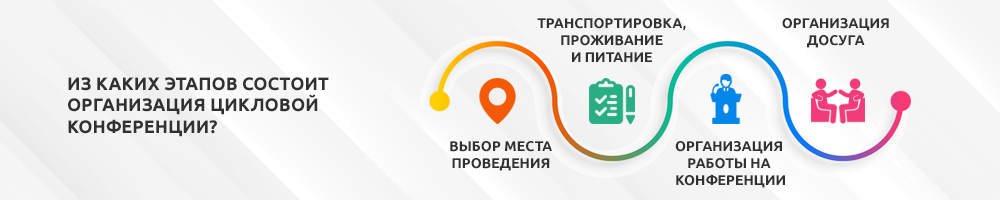 Из каких этапов состоит организация цикловой конференции