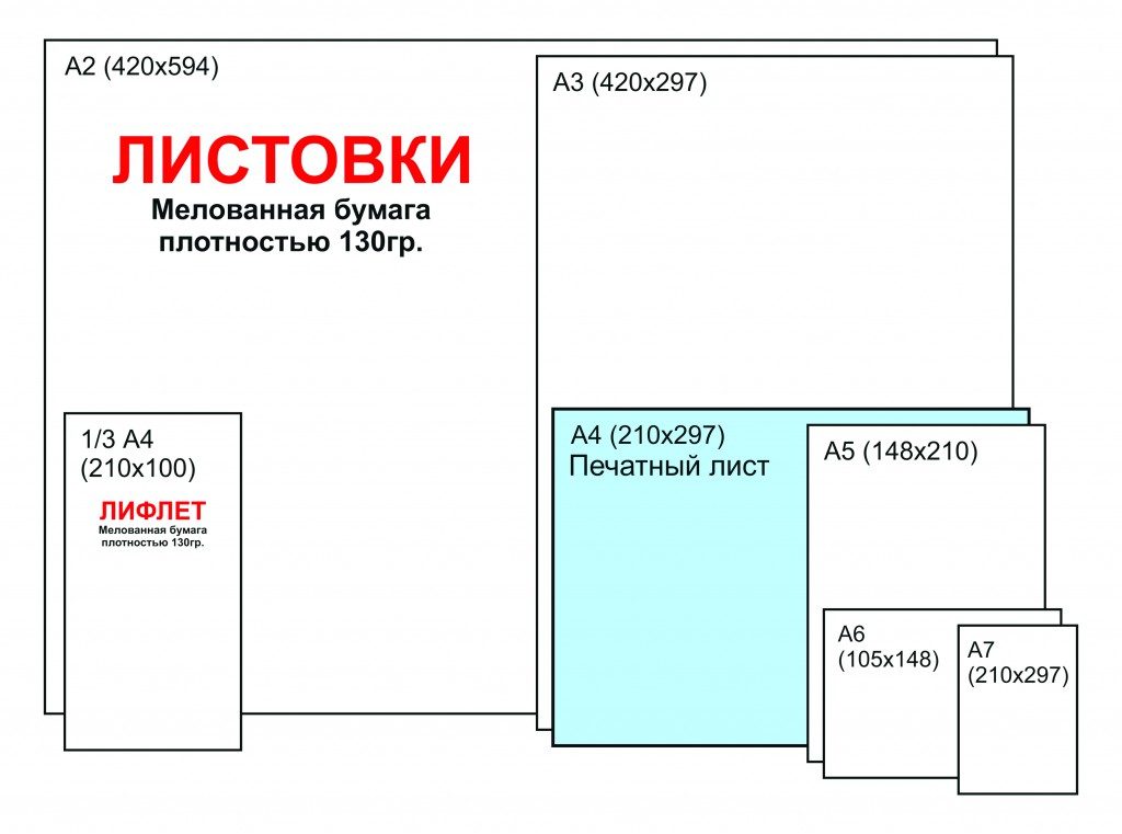 формат листовок